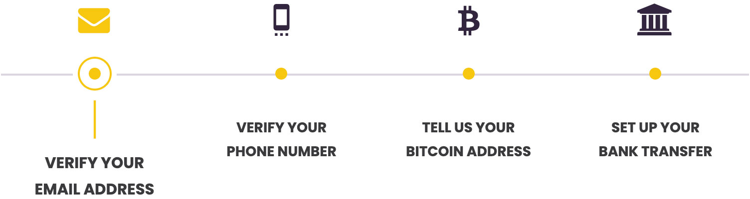 4 step sign up process of bittr