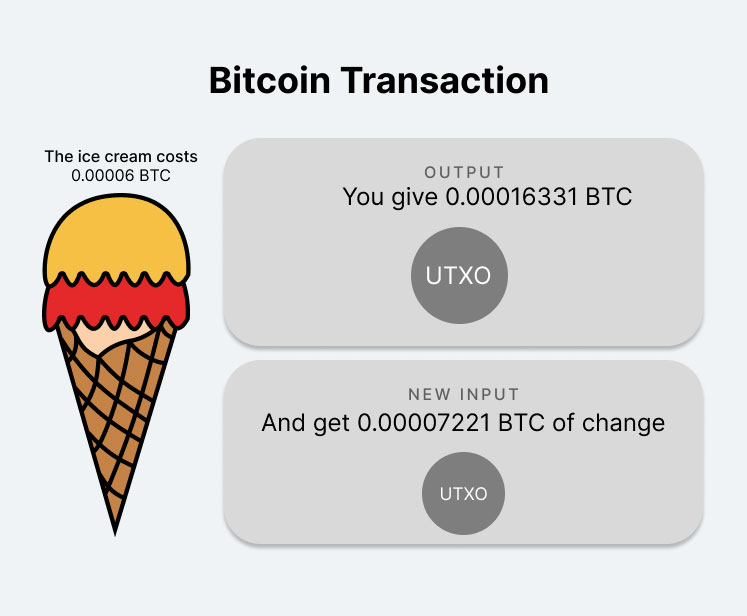 UTXO management ice cream example bitcoin